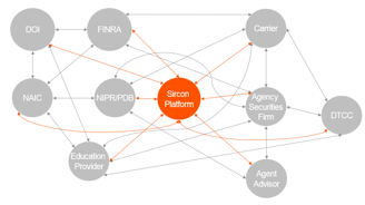 Anatomy of Regulatory Change Best Practices