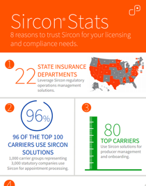 Sircon Stats Infographic